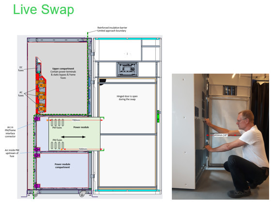 modular UPS live swap